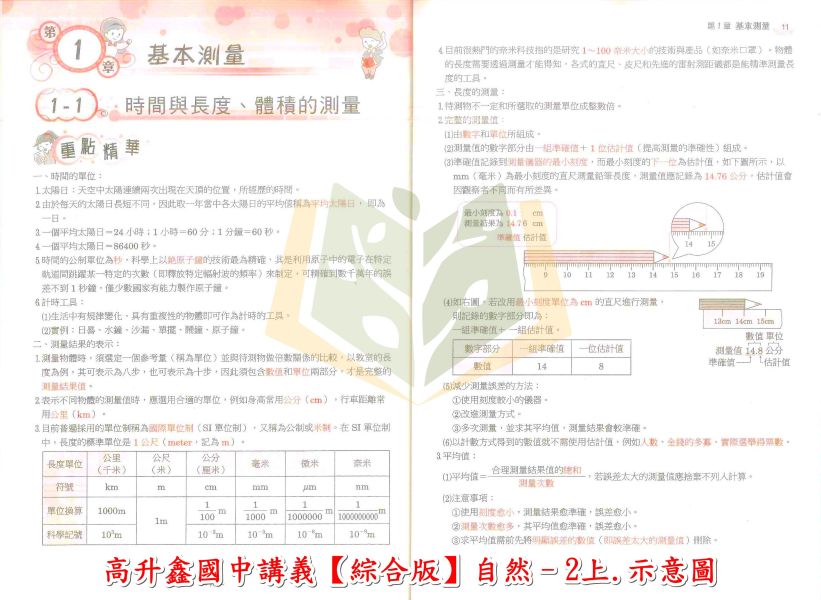 高升鑫國中 段層掃描 數學講義 綜合版 114上 國中1~3年級 附解答 