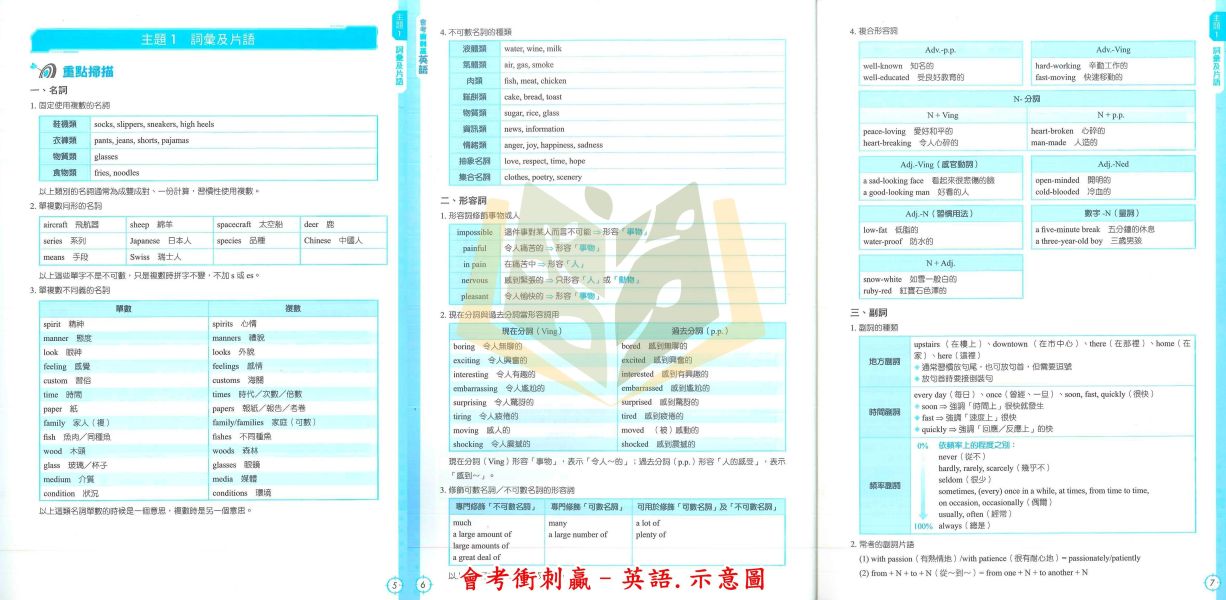 國中會考衝刺 名師學院【會考衝刺贏】｜國文/英語/數學/自然/地理/歷史/公民｜附解答【國中會考】 