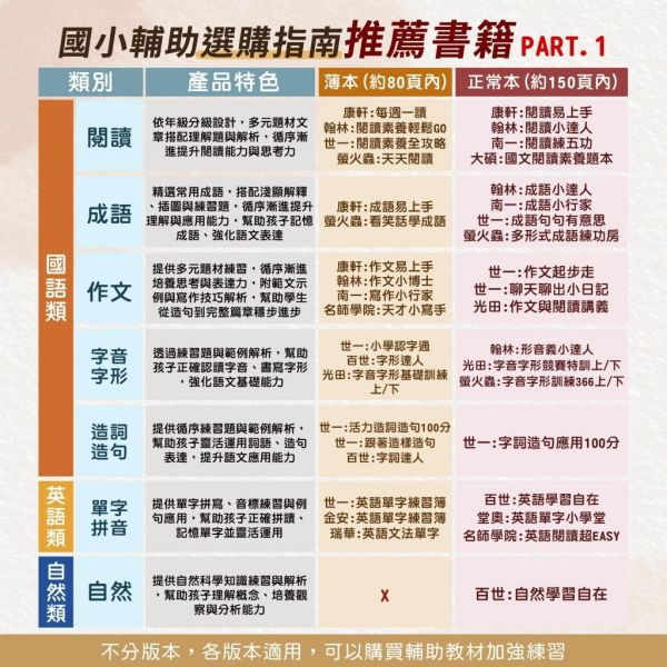 螢火蟲【標點符號來幫忙】趣味漫畫版/實戰檢測本｜低/中年級【國小國語輔材】 