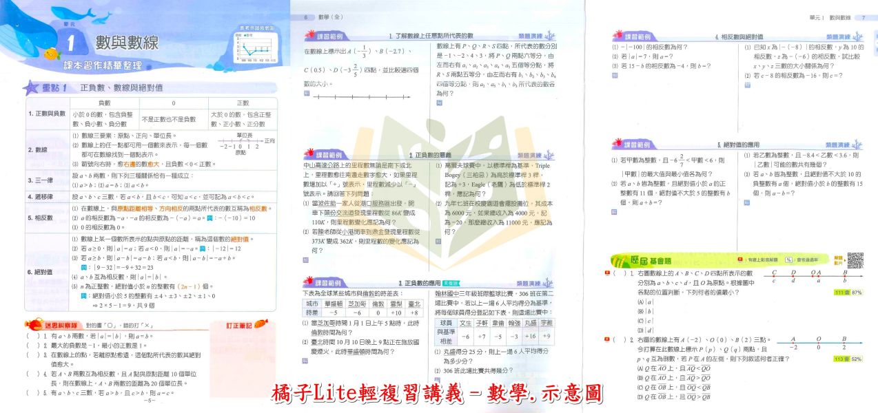 翰林國中 115會考 橘子Lite 輕複習講義 數學 理化 附解答【國中會考】 