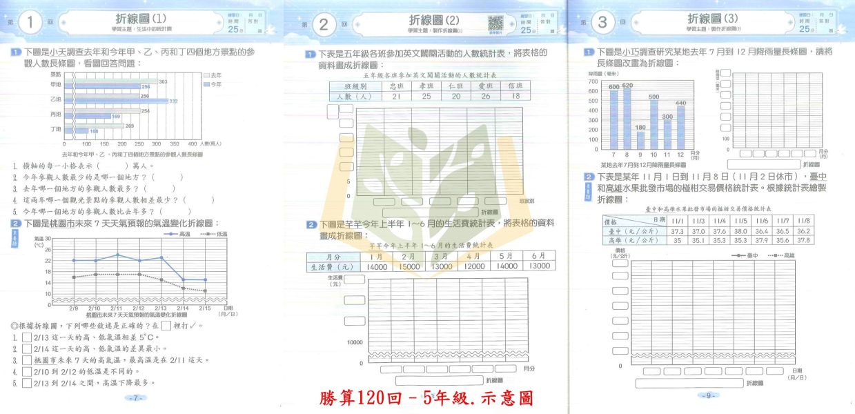 翰林國小 勝算120回 國小數學 1~6年級 附解答【國小數學輔材】 