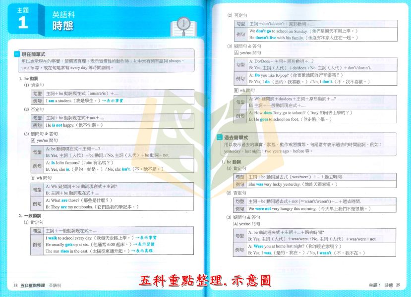 115會考 南一國中 3688應用題彙編 會考模擬試題 國文/英語/數學/自然/社會/會考英聽應用題彙編/五科重點整理【套書】 附解答【國中會考】 國中會考、3688應用題彙編、英聽應用題、五科重點整理、115年會考、模擬試題、國中複習、課綱對應、會考複習書、自學教材、補習用書