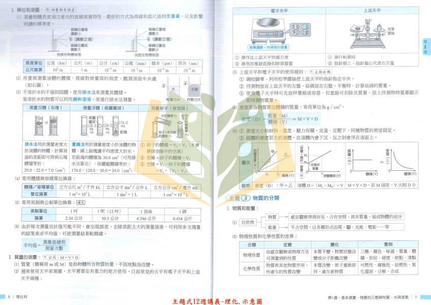 會考推薦 116國中會考 翰林【主題式12週講義】｜國文/英語/數學/生物/理化/地科/地理/歷史/公民｜附詳解+答題技巧｜【國中會考】 116國中會考、翰林會考講義、主題式12週、會考衝刺、國英數自然社會、詳解解析、答題技巧、國中會考複習、全科總複習