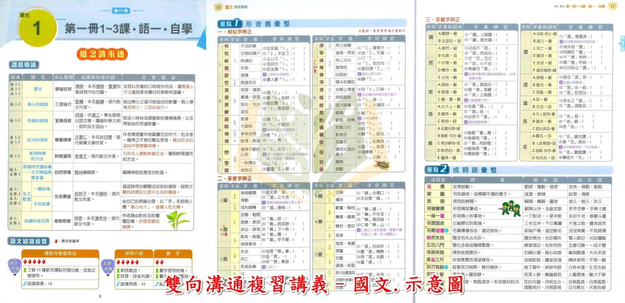 金安國中 115會考 雙向溝通 複習講義 國文 英語 數學 生物 理化 地理 歷史 公民 附解答【國中會考】 