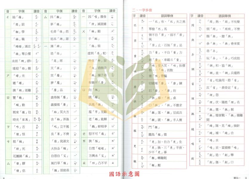 南一國小 新超群 總複習講義 入學祕笈 國語 數學 入學模擬題本 附解答 【升國中/私中教材】 