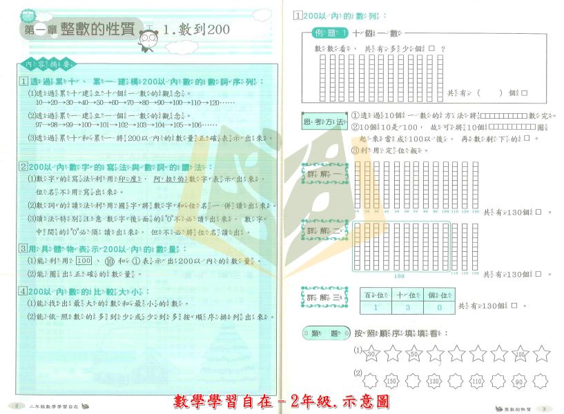 百世國小 數學學習自在 1~6年級【國小數學輔材】 