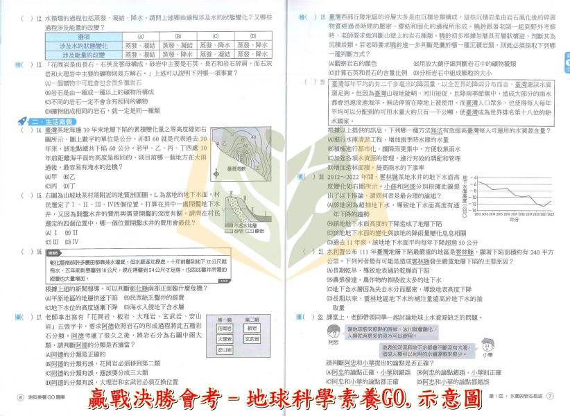 翰林國中 115會考 贏戰決勝會考 會考模擬試題 國文文意判讀/英語題組總匯/生物素養GO題庫/地球科學素養GO題庫 附解答【國中會考】 國中會考,115會考,翰林國中,贏戰決勝會考,模擬試題,國文文意判讀,英語題組,生物素養題庫,地球科學題庫,附解答,會考複習
