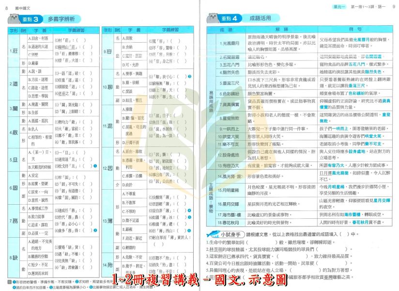 康軒國中 麻辣1~2冊複習講義 國文 英語 數學 附解答【升國二暑假先修】 