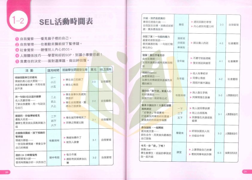 聚光文創【教室裡的情緒翻轉術】SEL高效班級經營實戰心法，讓孩子成為更好的自己｜13-17歲適用｜【圖書】 
