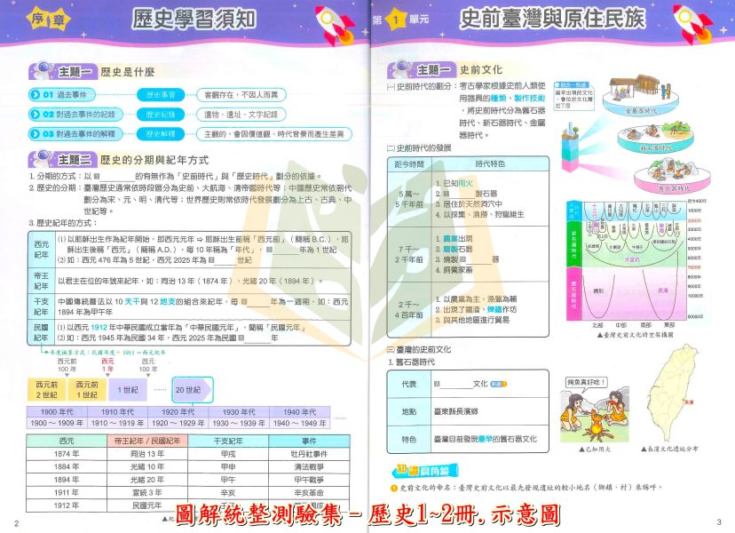奇鼎國中 圖解統整測驗集【第1~2冊】【第3~4冊】–地理 歷史 公民【國中社會輔材】 
