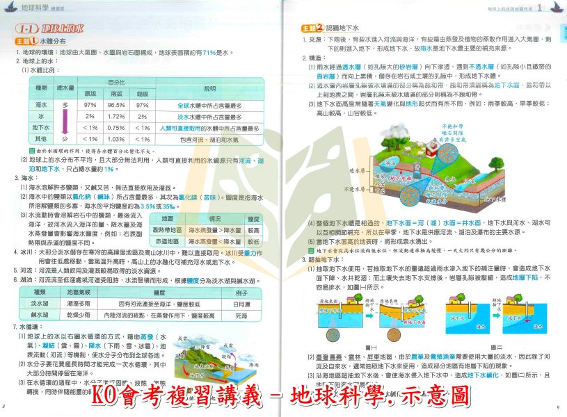 奇鼎國中 115會考 KO會考 複習講義 國文 數學 生物 理化 地科 地理 歷史 公民 附解答【國中會考】 