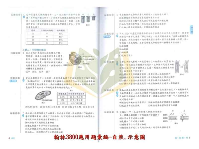 116國中會考 翰林【3800】應用題彙編 ｜國文/英語/數學/自然/社會 附解答 國中會考、翰林3688應用題、國英數自然社、116會考、模擬試題、素養題、附解答、影音解析、弱點診斷、國中複習、會考練習