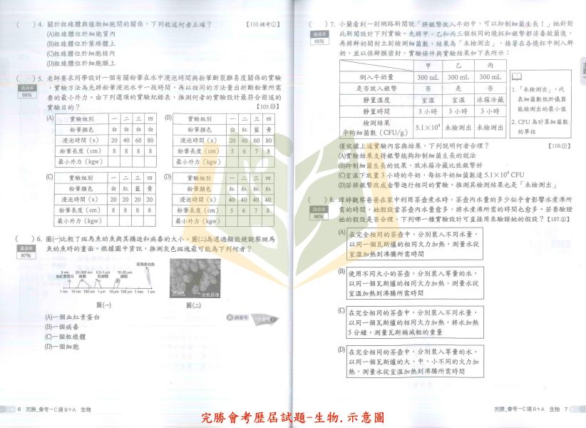 116國中會考 南一 完勝會考攻略 【主題式歷屆試題】收錄近10年考題｜國文/英語/數學/理化/生物/地科/地理/歷史/公民 附解答 116會考 南一 完勝會考攻略 主題式歷屆試題 模擬試題 真人影音講解 附解答 國文 英語 數學 理化 生物 地科 地理 歷史 公民 全科