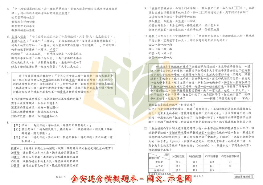 金安國中 115會考 追分模擬題本 會考模擬試題 國文 英語 數學 自然 社會 地理 歷史 公民 附解答 【國中會考】 115會考、國中會考、金安追分模擬題本、會考模擬試題、全科複習、會考衝刺、國文、英語、數學、自然、社會、附解答、會考練習
