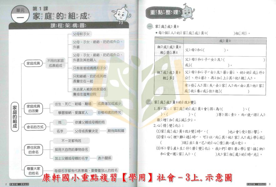 康軒國小 114上 最新版 重點複習《學生用/教師用》國小1~6年級 國語 數學 自然 社會 康軒重點複習、114上、國小複習教材、學生用無解答、教師用解答、國小1~6年級、國語、數學、自然、社會