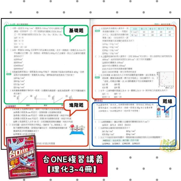 116國中會考 高升鑫【台ONE】複習講義｜生物/理化3~4冊/理化5~6冊｜附解答｜【國中會考】 高升鑫國中、116會考、台ONE複習講義、生物理化、國中會考、自然科總複習、附解答、國三複習教材、會考重點整理、模擬試題、考前衝刺、會考題庫、自然科講義、國中考前必備