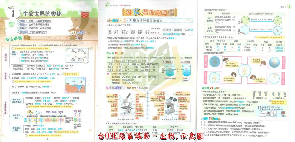 116國中會考 高升鑫【台ONE】複習講義｜生物/理化3~4冊/理化5~6冊｜附解答｜【國中會考】 高升鑫國中、116會考、台ONE複習講義、生物理化、國中會考、自然科總複習、附解答、國三複習教材、會考重點整理、模擬試題、考前衝刺、會考題庫、自然科講義、國中考前必備