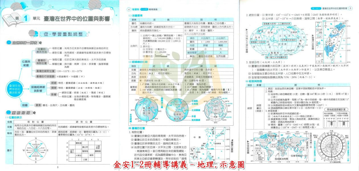 金安國中 雙向溝通1~2冊輔導講義 國文 英語 數學 自然 地理 歷史 公民 附解答【升國二暑假先修】 