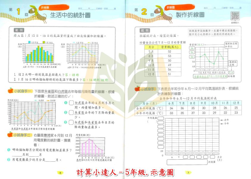 翰林國小 數學系列 計算小達人 應用小達人 國小數學 1~6年級 附解答【國小數學輔材】 