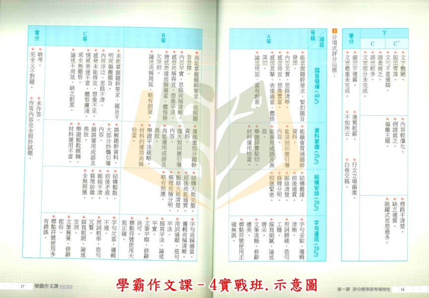 名師學院國中 學霸作文課–1~3集 基礎班 中級班 高級班.【國中國文輔材】 