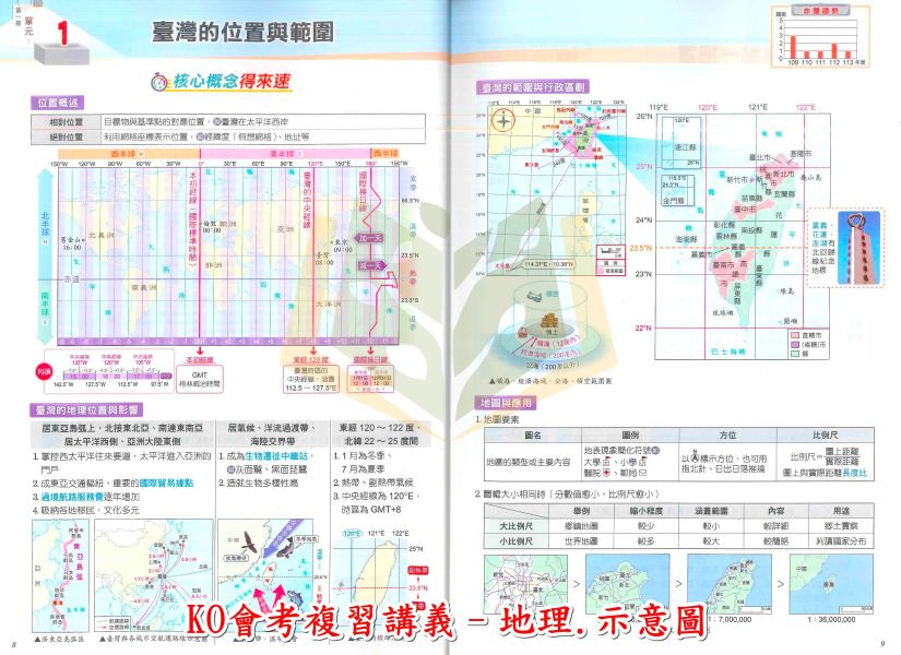 奇鼎國中 115會考 KO會考 複習講義 國文 數學 生物 理化 地科 地理 歷史 公民 附解答【國中會考】 
