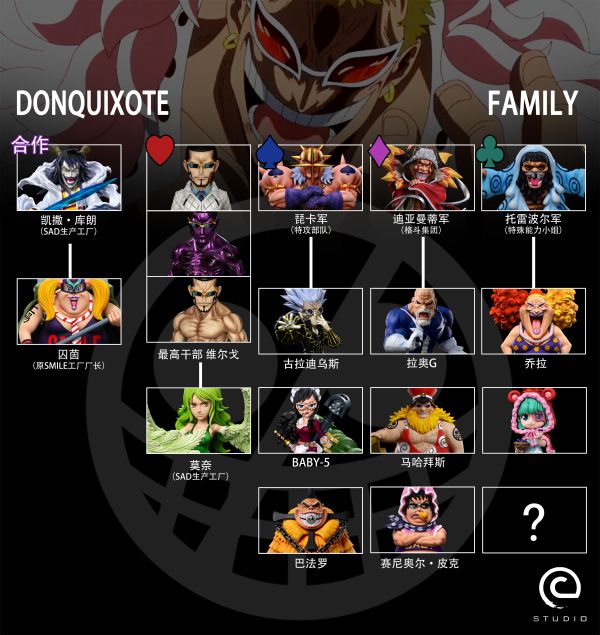 【預定】C STUDIO 小唐家族 囚茵 