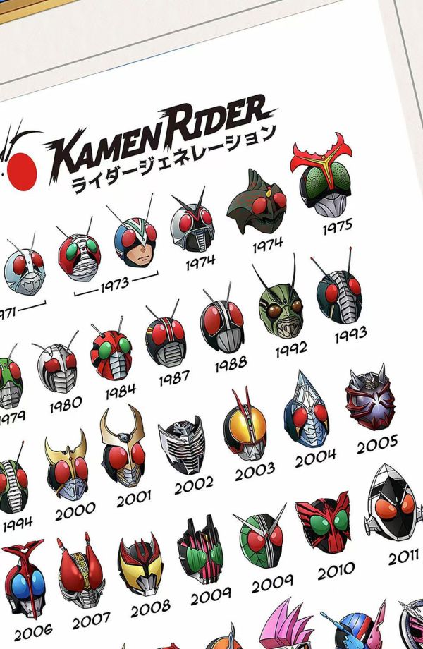 【海外代購】千鳥社 歷代假面騎士Kamen Rider復古潮流裝飾畫 