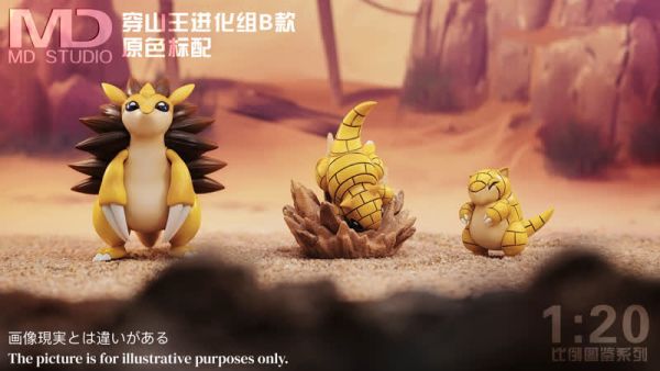 【預定】MD 第四彈 B款 穿山王進化組 