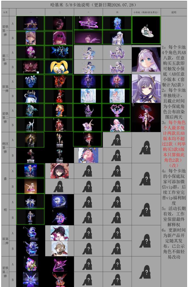 【預定】哈基米 姬子啟行 