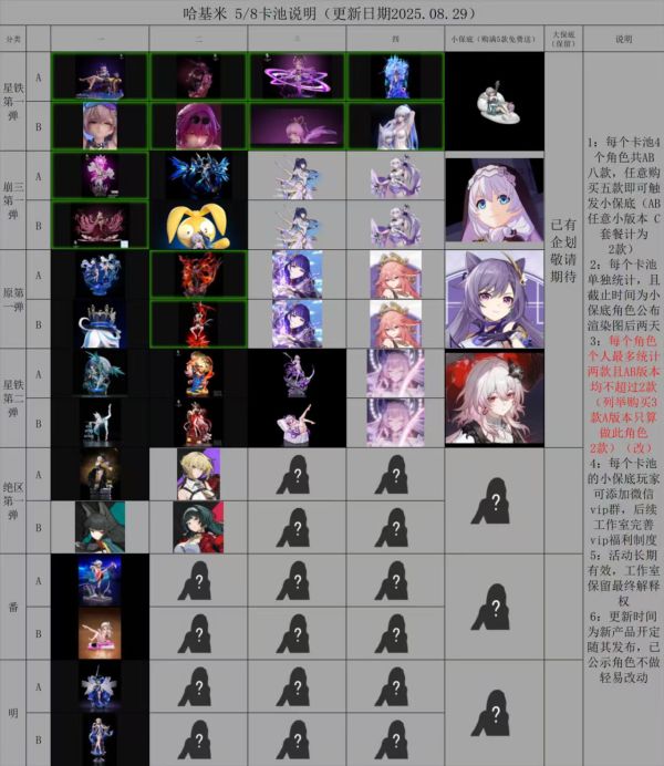 【預定】哈基米 ハキミ 師傅第三彈 絕區 第一彈 儀玄 