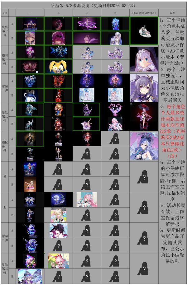 【預定】哈基米 ハキミ 崩鐵卡池第三彈第一款 火花花 