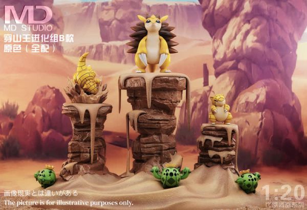 【預定】MD 第四彈 B款 穿山王進化組 
