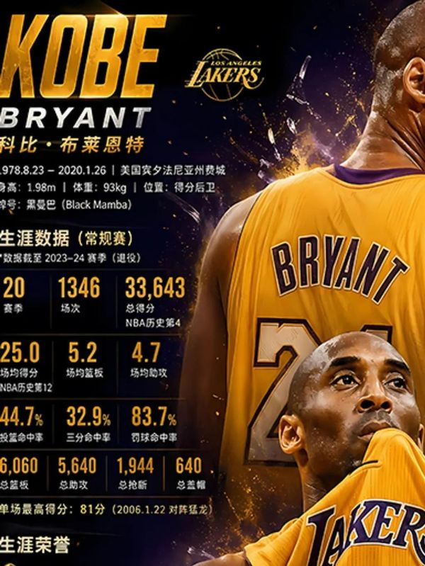 【海外代購】巴洛克 《數據科比》NBA洛杉磯湖人隊裝飾畫冰箱貼 