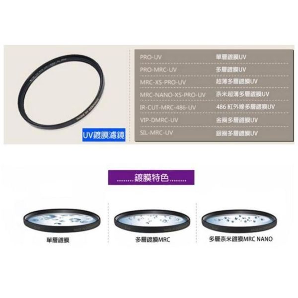 【eYe攝影】現貨 含稅 送LP1拭鏡筆 B+W XS-PRO 52mm MRC UV MASTER 奈米鍍膜 保護鏡 【eYe攝影】現貨 含稅 送LP1拭鏡筆 B+W XS-PRO 52mm MRC UV MASTER 奈米鍍膜 保護鏡
