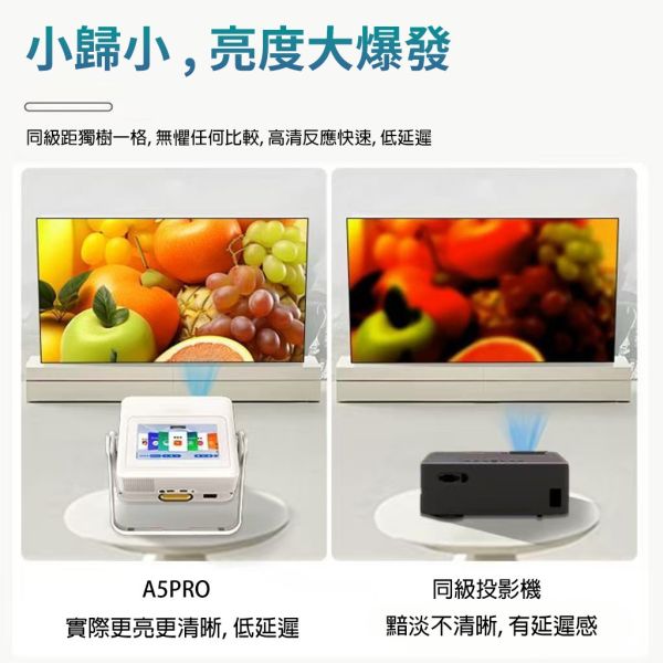 【eYe攝影】現貨 A5PRO 多媒體播放機 LCD投影機 雙顯觸控螢幕 1080P 追劇 KTV 戶外電影院 視訊會議 【eYe攝影】現貨 A5PRO 多媒體播放機 LCD投影機 雙顯觸控螢幕 1080P 追劇 KTV 戶外電影院 視訊會議