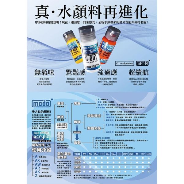 【鋼普拉】現貨 modo 摩多 水性漆 溶劑 轉性 Z06S Z01m 稀釋液 Z04H 清洗液 Z01S Z04S 【鋼普拉】現貨 modo 摩多 水性漆 溶劑 轉性 Z06S Z01m 稀釋液 Z04H 清洗液 Z01S Z04S