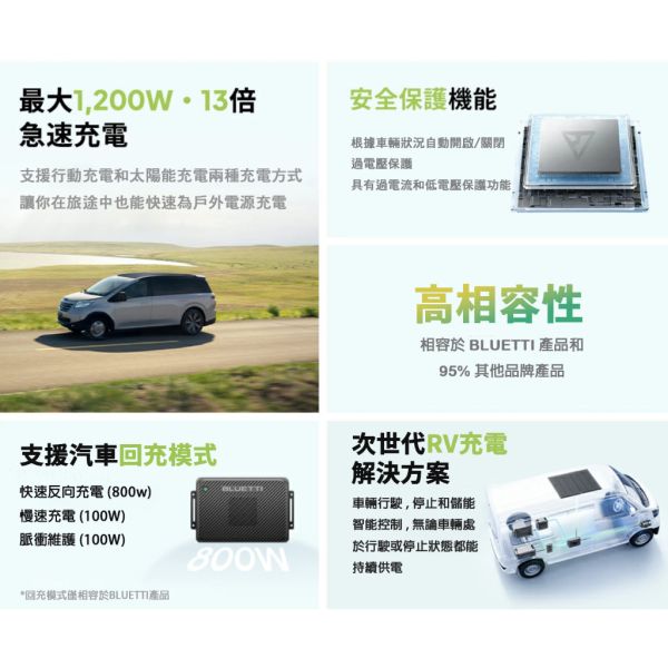【eYe攝影】現貨 BLUETTI Charger 2 車載快速充電器 120W 行動快充 RV 車泊 露營車 SUV 【eYe攝影】現貨 BLUETTI Charger 2 車載快速充電器 120W 行動快充 RV 車泊 露營車 SUV