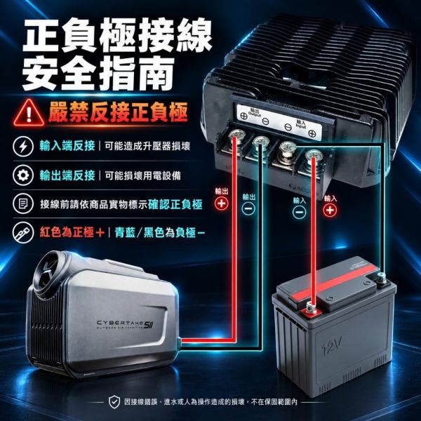【eYe攝影】現貨 Cybertake 12V轉48V 升壓器 600W S1 S2 Pro 行動冷氣專用 車用鉛酸電池 【eYe攝影】現貨 Cybertake 12V轉48V 升壓器 600W S1 S2 Pro 行動冷氣專用 車用鉛酸電池