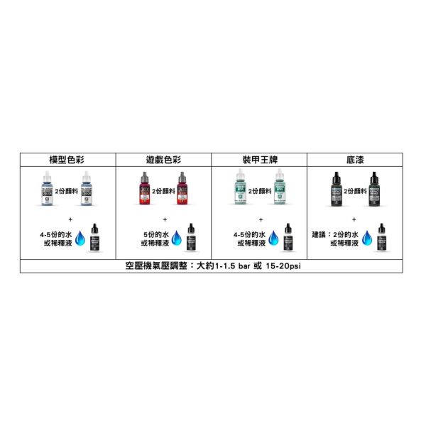 【鋼普拉】現貨 西班牙 AV Vallejo 水性漆 噴漆溶劑 稀釋液 助流劑 緩乾濟 模型漆 清潔液 71161 71199 71562 71361 71462 71261 71262 70597 【鋼普拉】現貨 西班牙 AV Vallejo 水性漆 噴漆溶劑 稀釋液 助流劑 緩乾濟 模型漆 清潔液 71161 71199 71562 71361 71462 71261 71262 70597