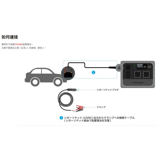 【eYe攝影】現貨 BLUETTI 原廠線材 12V/10A 鉛酸電池 電瓶充電線 救車線 AC70P AC180P 【eYe攝影】現貨 BLUETTI 原廠線材 12V/10A 鉛酸電池 電瓶充電線 救車線 AC70P AC180P