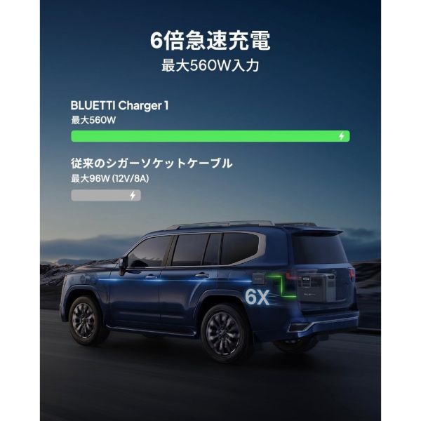 台灣公司貨 BLUETTI 鉑金版 AC70P 移動電源 + Charge1 快速充電器 露營電池 戶外電源 太陽能板 台灣公司貨 BLUETTI 鉑金版 AC70P 移動電源 + Charge1 快速充電器 露營電池 戶外電源 太陽能板
