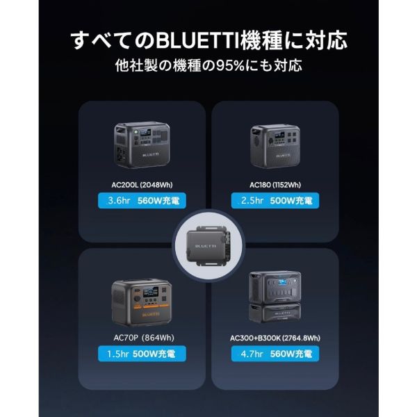 台灣公司貨 BLUETTI 鉑金版 AC70P 移動電源 + Charge1 快速充電器 露營電池 戶外電源 太陽能板 台灣公司貨 BLUETTI 鉑金版 AC70P 移動電源 + Charge1 快速充電器 露營電池 戶外電源 太陽能板