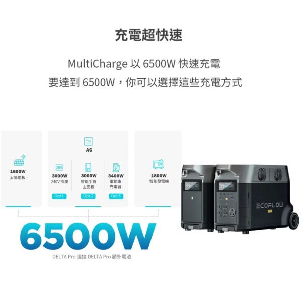 【eYe攝影】全新現貨 正浩公司貨 EcoFlow DELTA PRO 移動電池 3.6度電 2小時快充 戶外電池 露營電池 停電 車宿 【eYe攝影】全新 EcoFlow RIVER 600 PRO攜帶式電站 移動電源 夜市擺攤 露營 戶外 發電機 電池