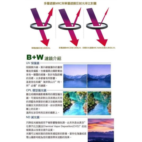 【eYe攝影】現貨 含稅 送LP1拭鏡筆 B+W XS-PRO 95mm MRC UV MASTER 奈米鍍膜 保護鏡 【eYe攝影】現貨 含稅 送LP1拭鏡筆 B+W XS-PRO 95mm MRC UV MASTER 奈米鍍膜 保護鏡