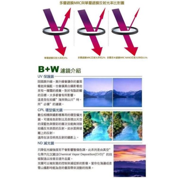 【eYe攝影】現貨 含稅 送LP1拭鏡筆 B+W XS-PRO 62mm MRC UV MASTER 奈米鍍膜 保護鏡 【eYe攝影】現貨 含稅 送LP1拭鏡筆 B+W XS-PRO 62mm MRC UV MASTER 奈米鍍膜 保護鏡