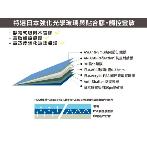 【eYe攝影】STC 9H 鋼化玻璃保護貼 硬式保護貼 Ricoh GR IV GR4 耐刮 防撞 高透光度 保貼 【eYe攝影】STC 9H 鋼化玻璃保護貼 硬式保護貼 Ricoh GR IV GR4 耐刮 防撞 高透光度 保貼