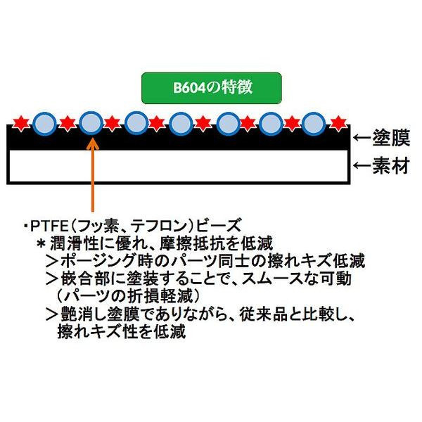 【鋼普拉】現貨 新配方 GUNZE GSI 郡氏 B-604 B604 水性 抗UV 消光保護漆 消光透明漆 170ml 【鋼普拉】現貨 新配方 GUNZE GSI 郡氏 B-604 B604 水性 抗UV 消光保護漆 消光透明漆 170ml