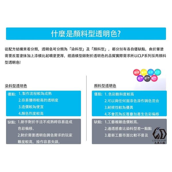 【鋼普拉】現貨 九五二漆 CLP系列 水性筆塗透明漆 11ML 筆塗 透明色 9527 水性 水性漆 環保 低毒性 【鋼普拉】現貨 九五二漆 CLP系列 水性筆塗透明漆 11ML 筆塗 透明色 9527 水性 水性漆 環保 低毒性