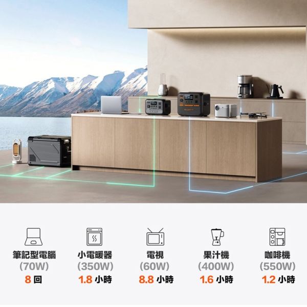 【BLUETTI】現貨 公司貨 AC70P 移動電源+350W太陽能板 車泊 擺攤 戶外電池 行動電源 UPS 網通設備 【BLUETTI】現貨 公司貨 AC70P 移動電源+350W太陽能板 車泊 擺攤 戶外電池 行動電源 UPS 網通設備