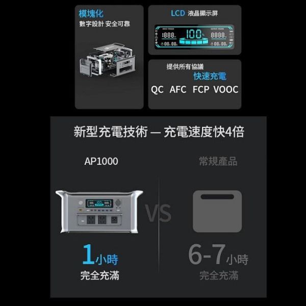 全新現貨 美國品牌 FlashFish 閃魚 AP1000 戶外電源 露營電池 移動電池 車宿 1800W輸出 磷酸鋰鐵 全新現貨 美國品牌 FlashFish 閃魚 AP1000 戶外電源 露營電池 移動電池 車宿 1800W輸出 磷酸鋰鐵